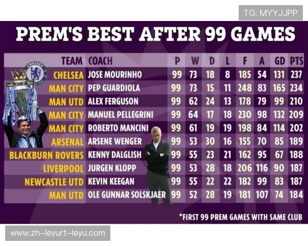 英超最新球队成绩排名实时更新