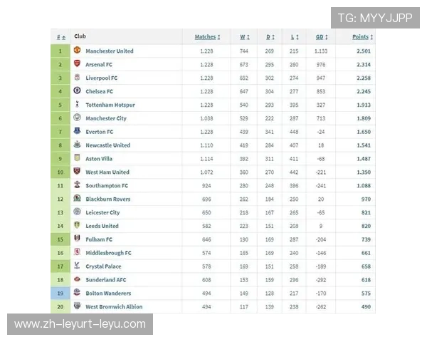 英超球队荣誉最多球队:英超历史上获得荣誉最多的球队及其成就